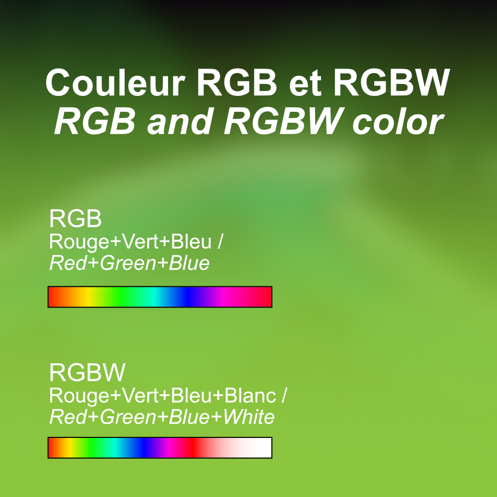 How to choose the right LED strip