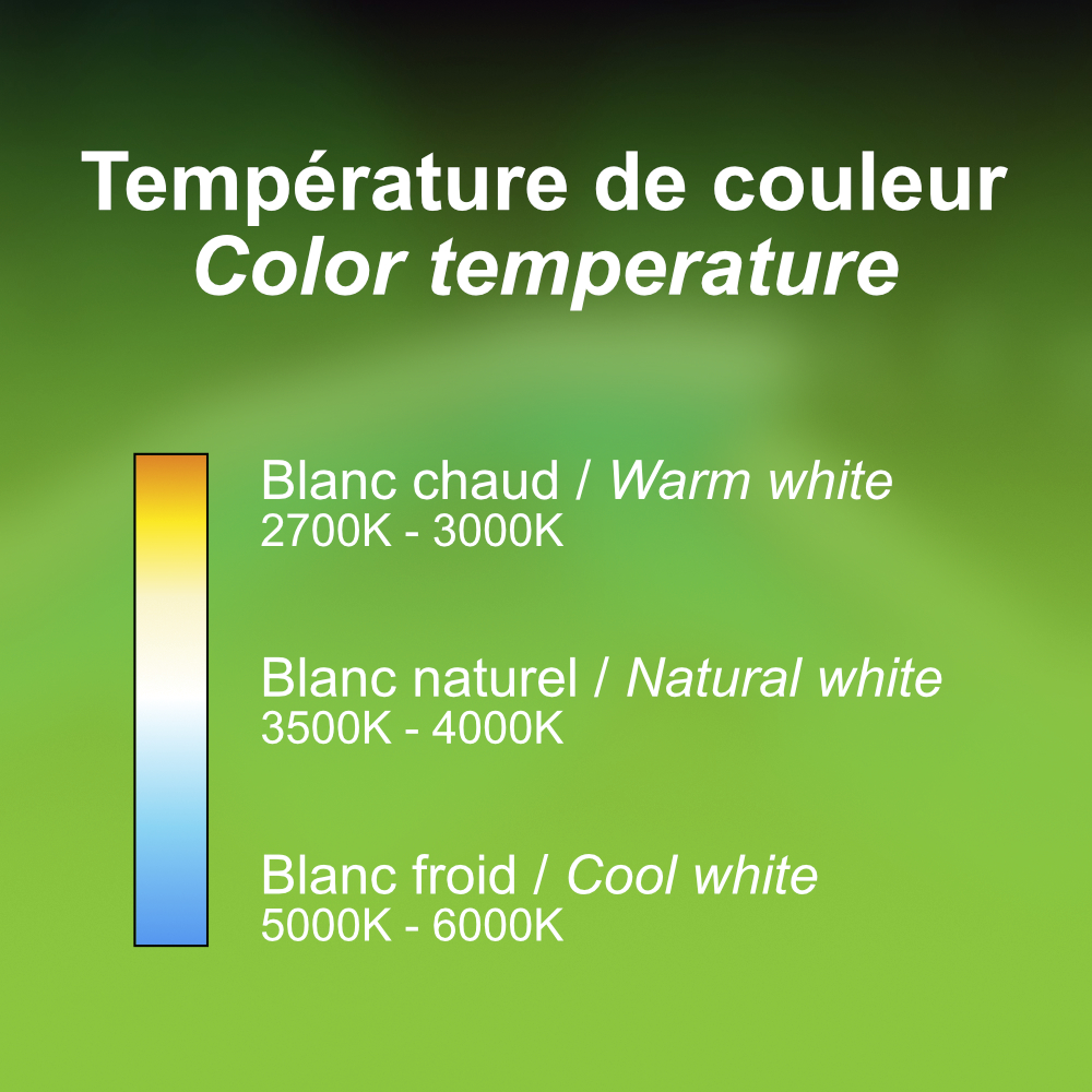 How to choose the right LED strip