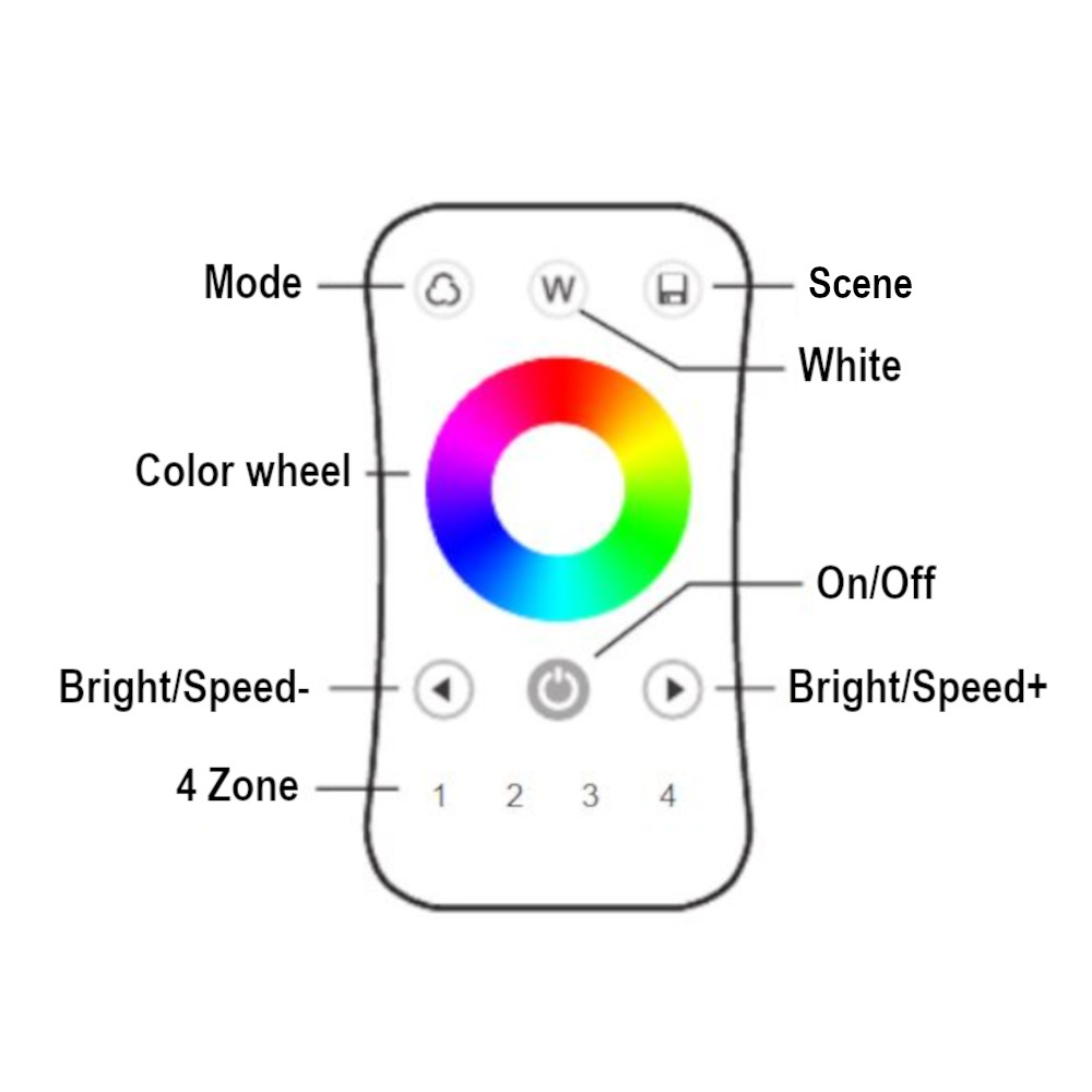 4 ZONE R8 REMOTE ONLY - RGB/RGBW LEDCO